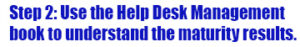 Help Desk Management Book
