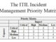 ITIL Incident Management priority matrix